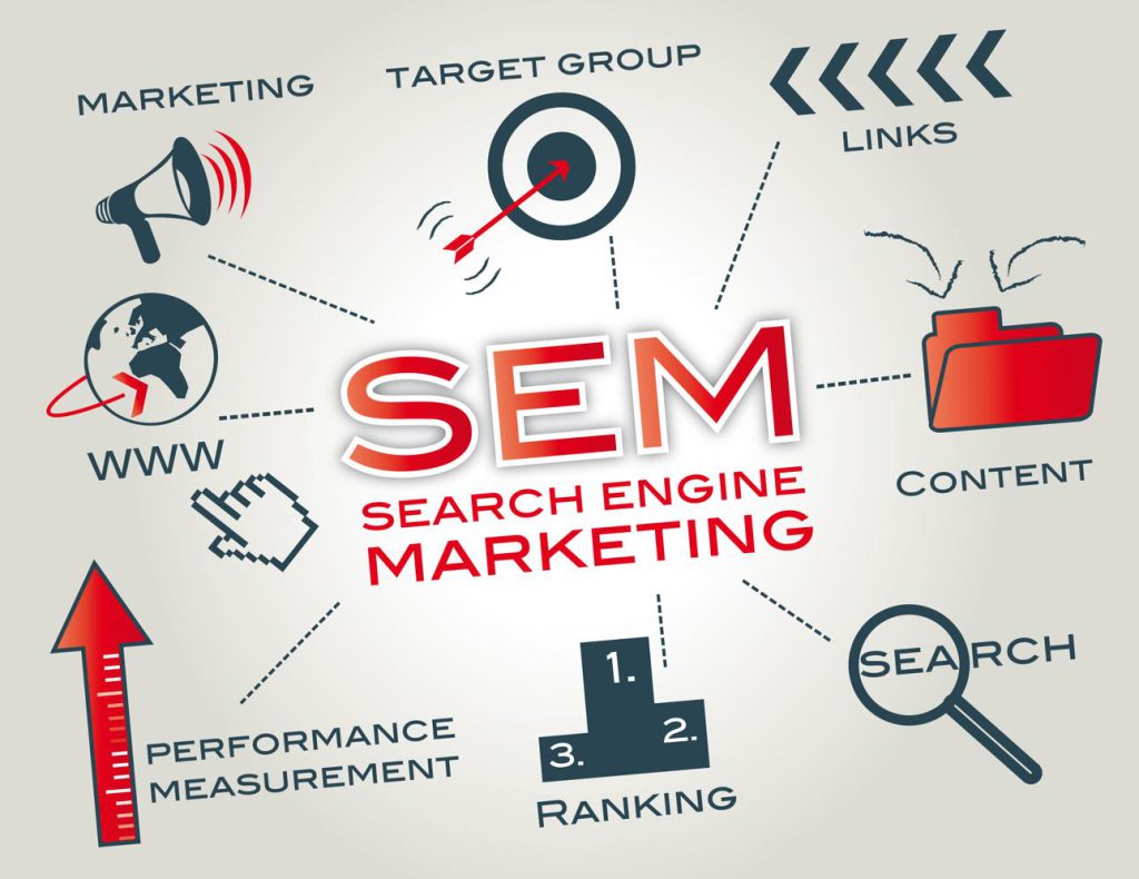 SEO vs SEA: wat past bij jouw doelstellingen?