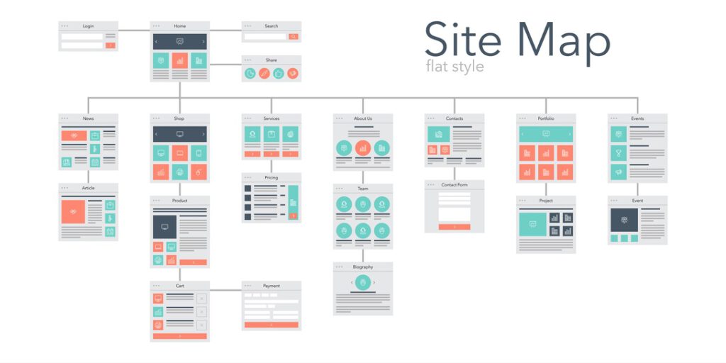 Afbeelding van een goede sitemap