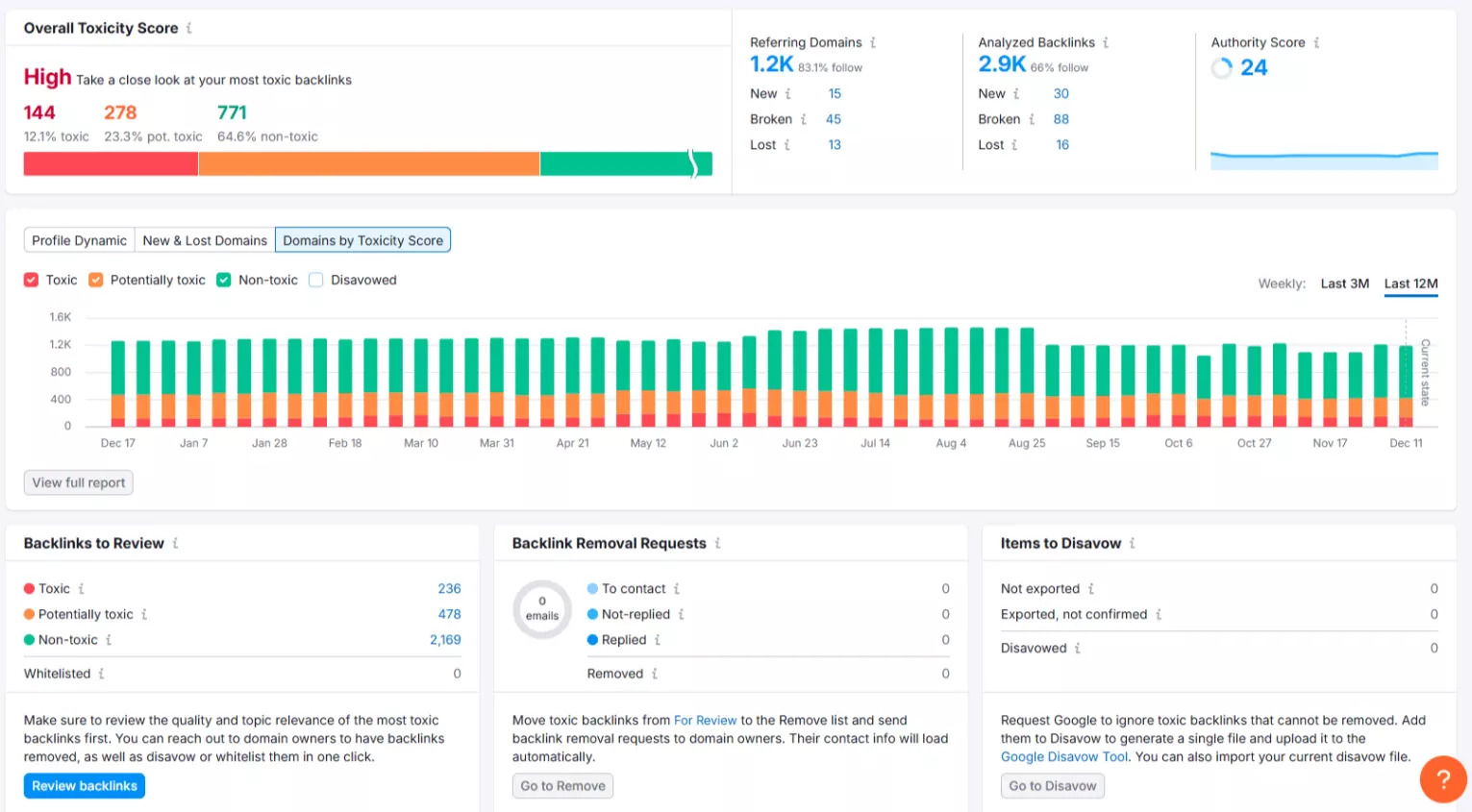 semrush linkbuilding tool