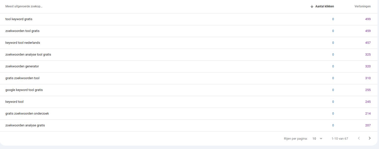 gratis keyword tool google search console