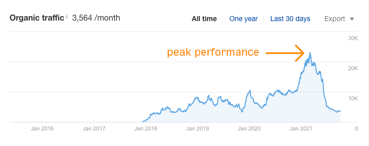 afbeelding van content update