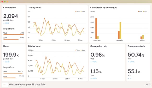 Afbeelding van analytics