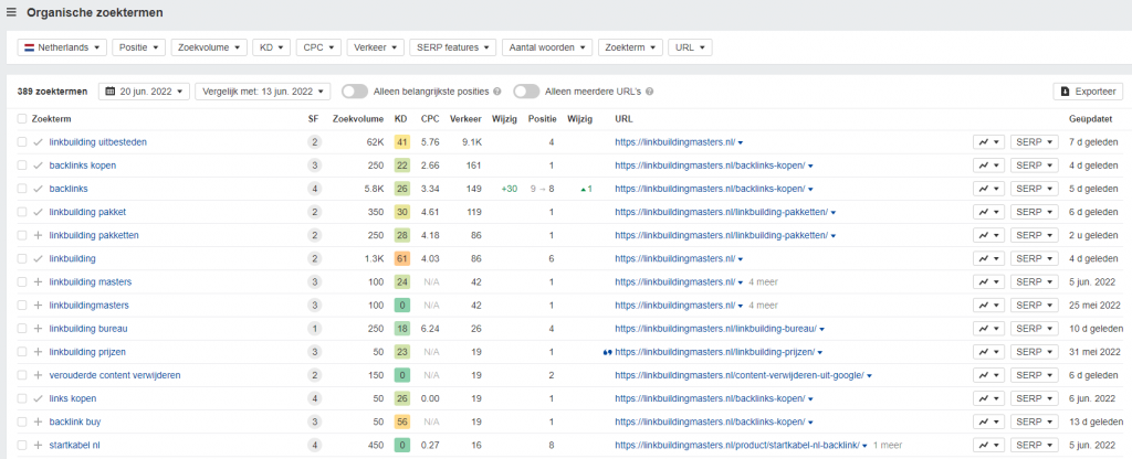 afbeelding van ahrefs webmaster tool