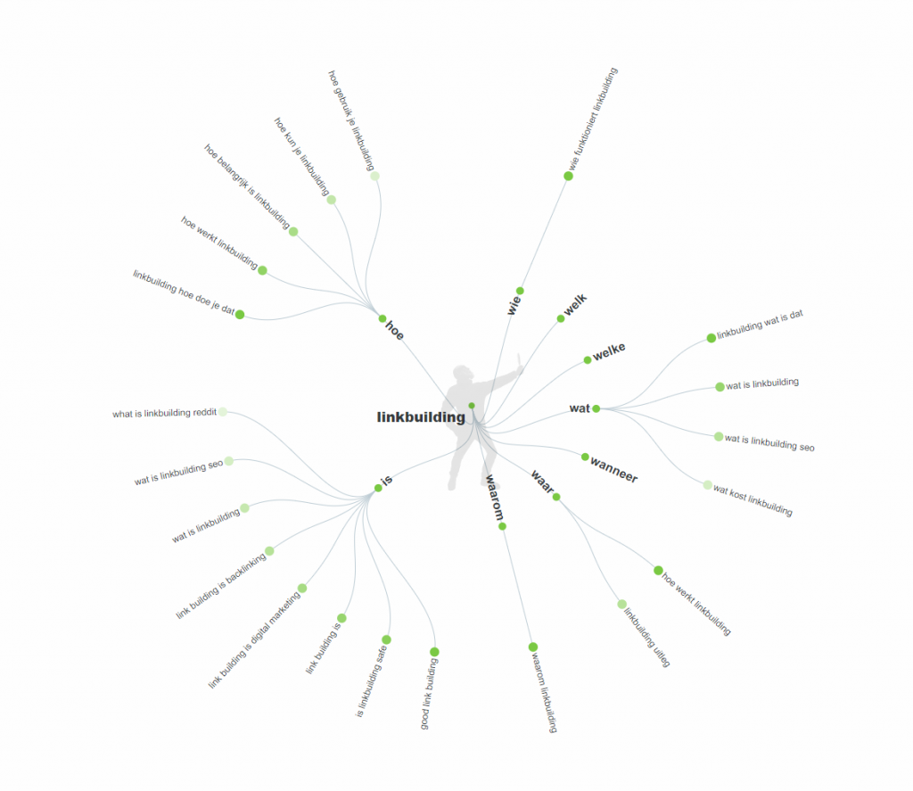 afbeelding van answer the public