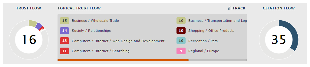 Afbeelding van majestic voor seo