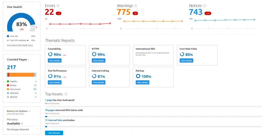 afbeelding van seo audit