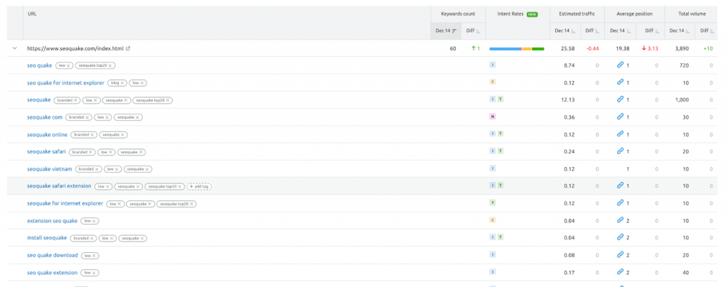 afbeelding van analyseren zoekwoordposities