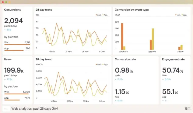 analytics