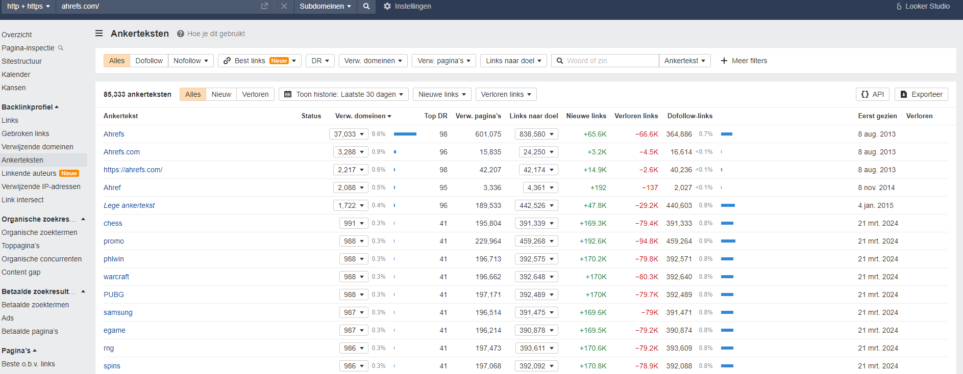 afbeelding van ahrefs backlink checker om anker teksten te vergelijken