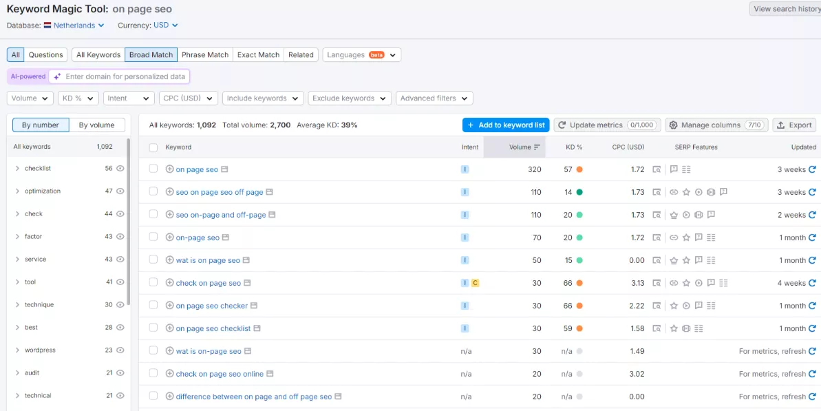 zoekwoorden onderzoek doen met semrush