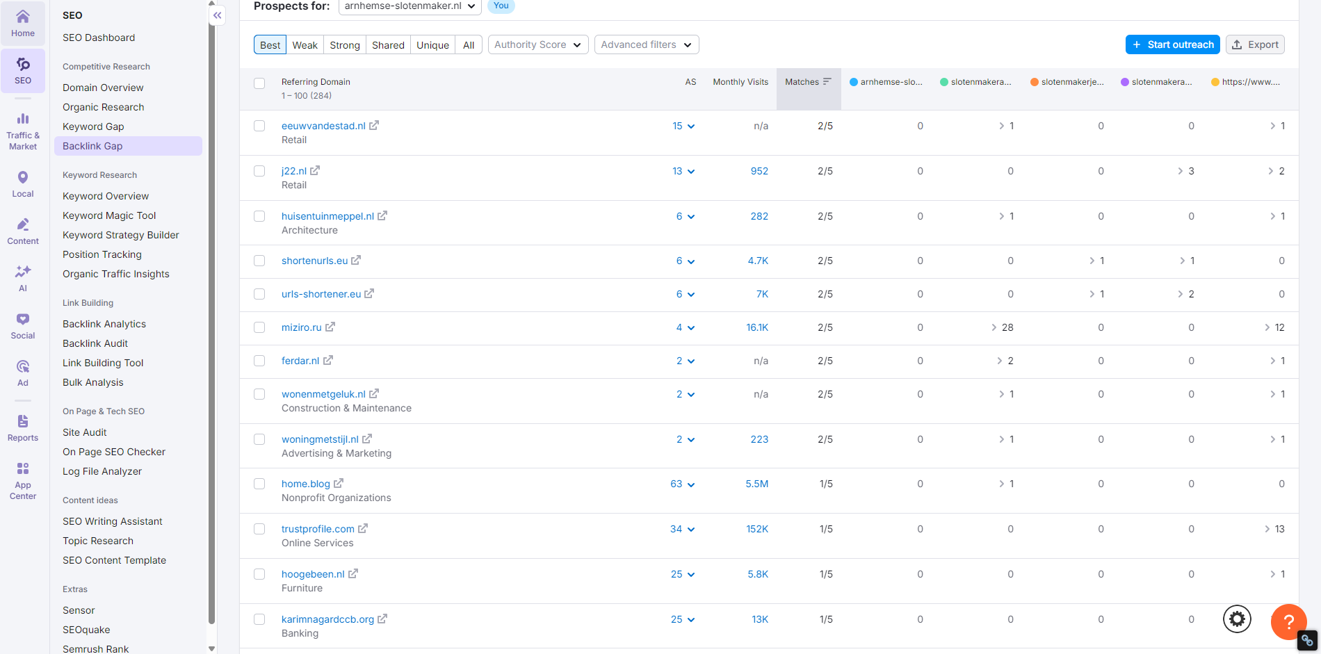 Backlink gap analyse Semrush