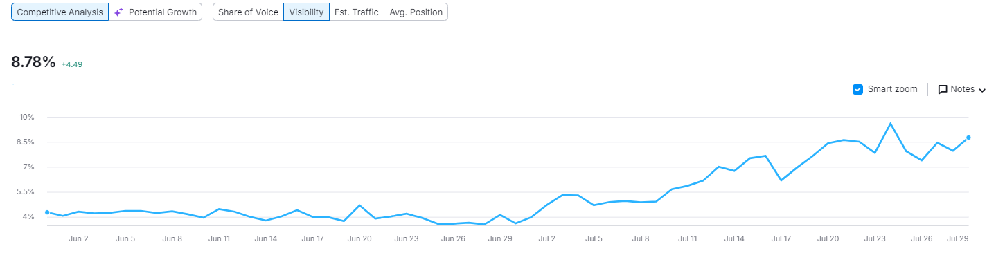 positiestijgingen na Google core update juni 2025
