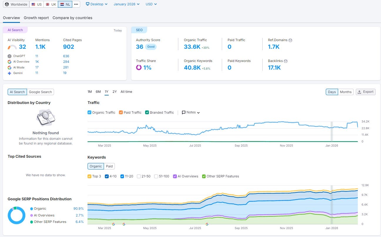 beoordeling van gastblogs