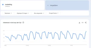 gratis keyword tool google trends