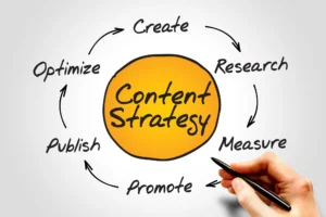 content strategie voor on page seo